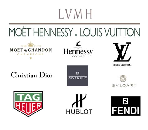 lvmh consociate